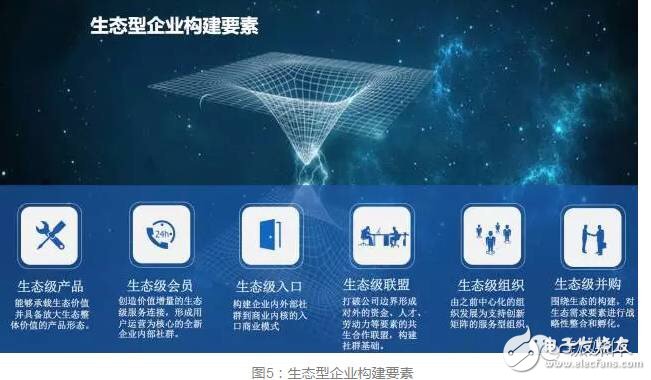 華為進(jìn)入“無(wú)人區(qū)” 人機(jī)智能如何領(lǐng)航？