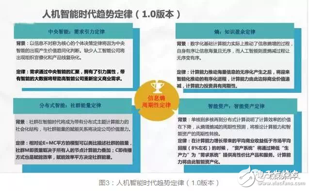 華為進入“無人區(qū)” 人機智能如何領(lǐng)航？