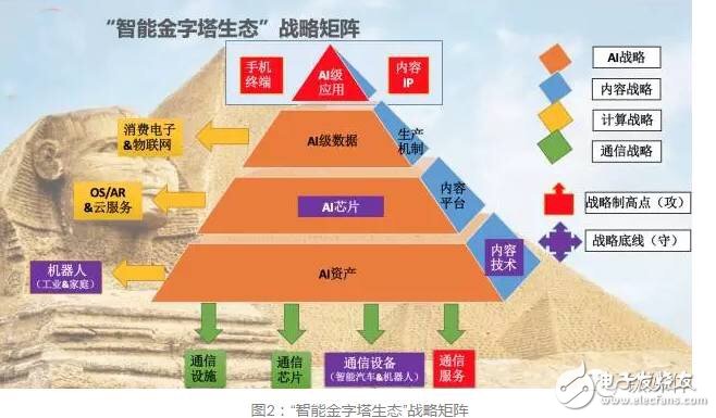 華為進入“無人區(qū)” 人機智能如何領航？