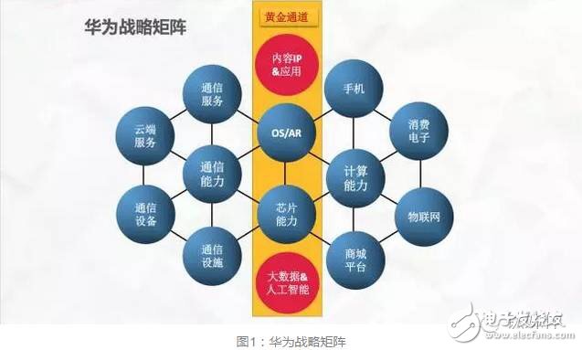 華為進入“無人區(qū)” 人機智能如何領航？