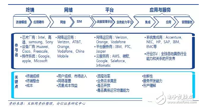 NB-IoT標準確定，物聯(lián)網(wǎng)將騰飛