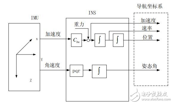 無人機(jī)技術(shù)科普：硬件與算法外 還有“狀態(tài)”視角