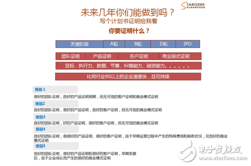 如何避開創(chuàng)業(yè)路上諸多坑，大咖傳授硬件實戰(zhàn)之道