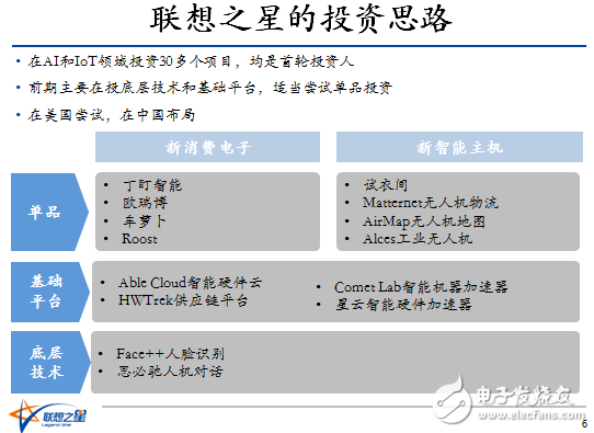 如何避開創(chuàng)業(yè)路上諸多坑，大咖傳授硬件實戰(zhàn)之道