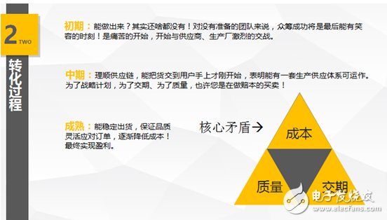 如何避開創(chuàng)業(yè)路上諸多坑，大咖傳授硬件實戰(zhàn)之道