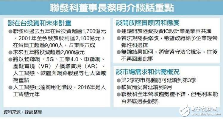 聯(lián)發(fā)科2000億投資物聯(lián)網(wǎng)、5G等七大領(lǐng)域