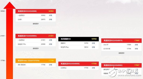 麒麟970參數(shù)曝光 海思離高通還有多遠(yuǎn)？