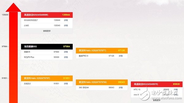 麒麟970參數(shù)曝光 海思離高通還有多遠(yuǎn)？