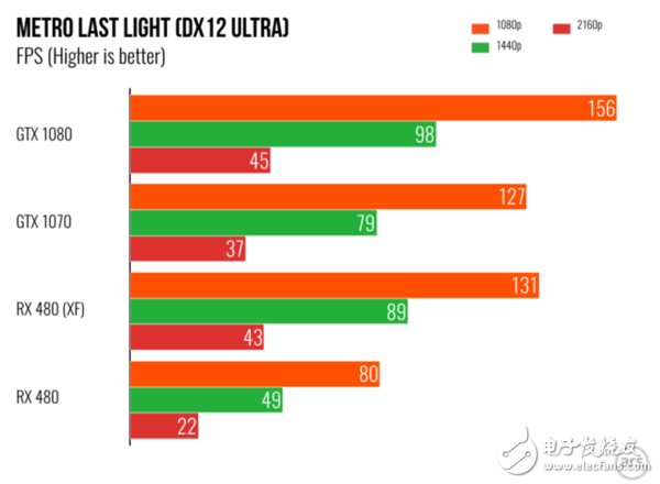 VR將爆發(fā) NVIDIA和AMD兩大巨頭會(huì)再次崛起？