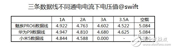 USB Type-C火爆！三大手機廠商接口評測來襲
