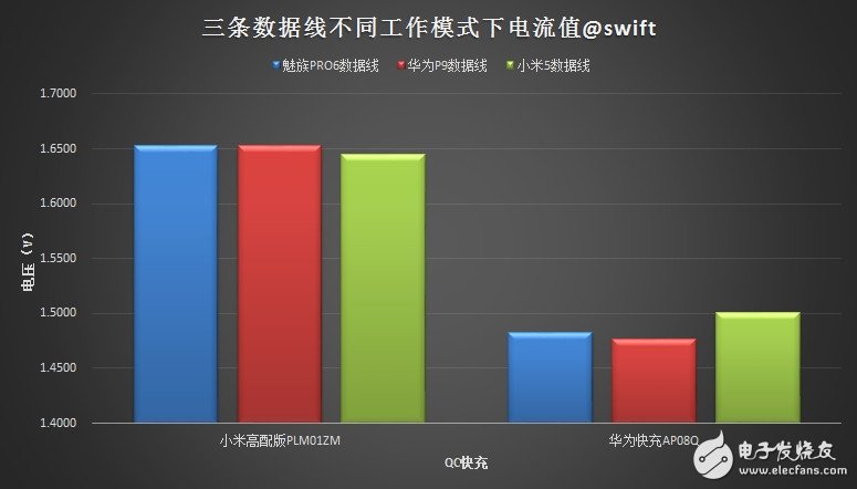 USB Type-C火爆！三大手機廠商接口評測來襲