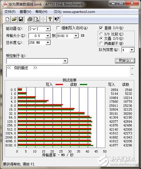 USB Type-C火爆！三大手機廠商接口評測來襲