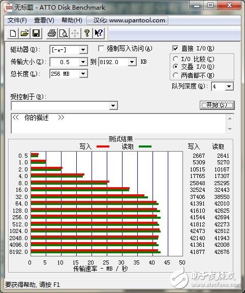 USB Type-C火爆！三大手機廠商接口評測來襲