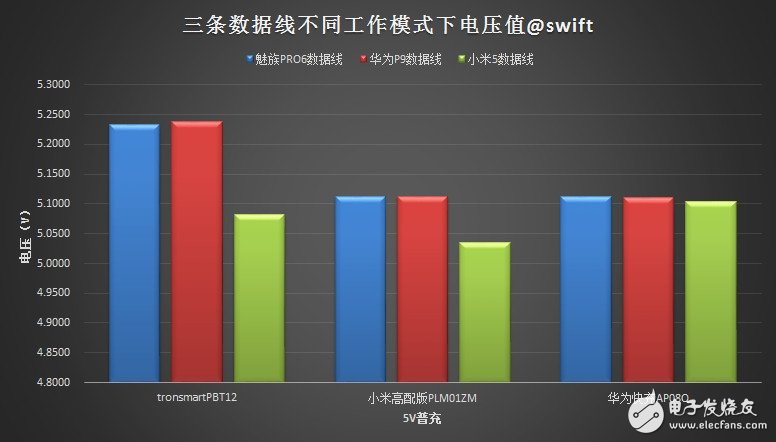 USB Type-C火爆！三大手機廠商接口評測來襲