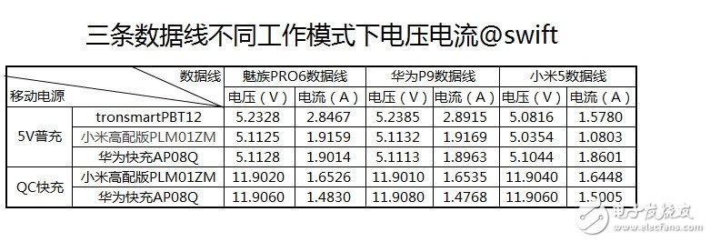 USB Type-C火爆！三大手機廠商接口評測來襲