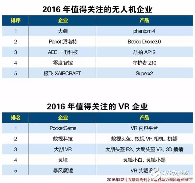 中國(guó)物聯(lián)網(wǎng)產(chǎn)業(yè)生態(tài)2016上半年報(bào)告（圖表）