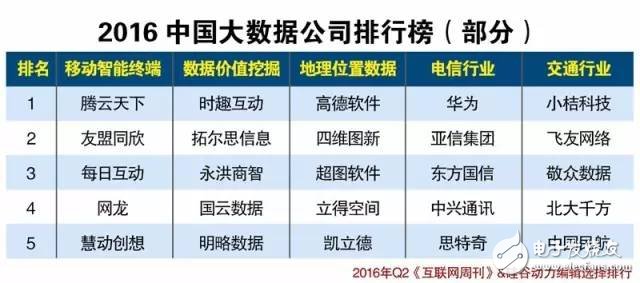中國(guó)物聯(lián)網(wǎng)產(chǎn)業(yè)生態(tài)2016上半年報(bào)告（圖表）