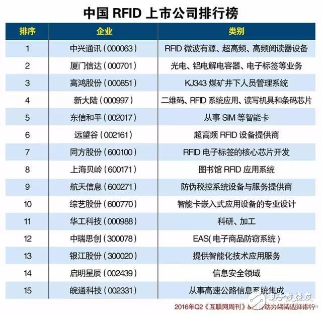 中國(guó)物聯(lián)網(wǎng)產(chǎn)業(yè)生態(tài)2016上半年報(bào)告（圖表）
