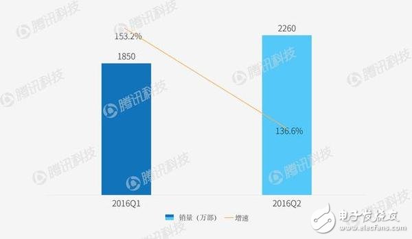 智能手機(jī)市場華為不得不提防OPPO/VIVO？