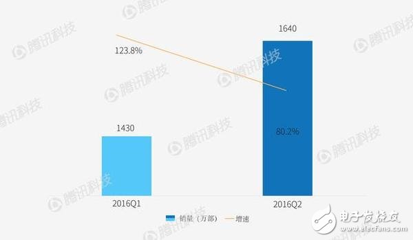 智能手機(jī)市場華為不得不提防OPPO/VIVO？