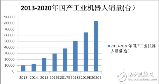 規(guī)范機器人產(chǎn)業(yè)，抑制虛火刻不容緩