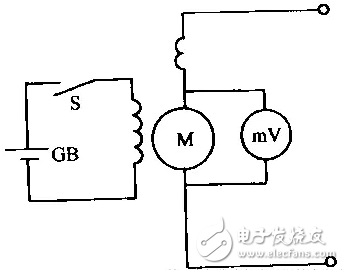直流電動機(jī)的常見故障及故障排除方法