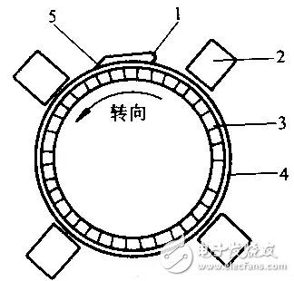 直流電動機(jī)的常見故障及故障排除方法