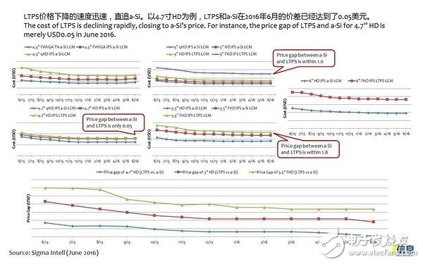 手機(jī)面板市場發(fā)展趨勢及液晶面板、模組廠家盤點(diǎn)