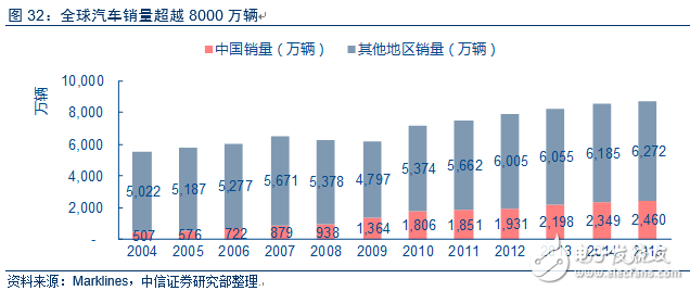 電動車市場調(diào)查報告