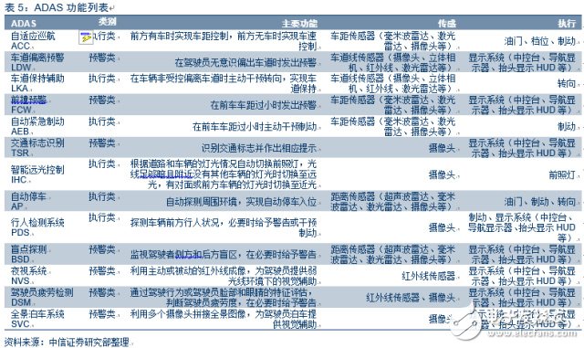 電動車市場調(diào)查報告