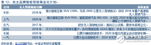 電動車市場調(diào)查報告