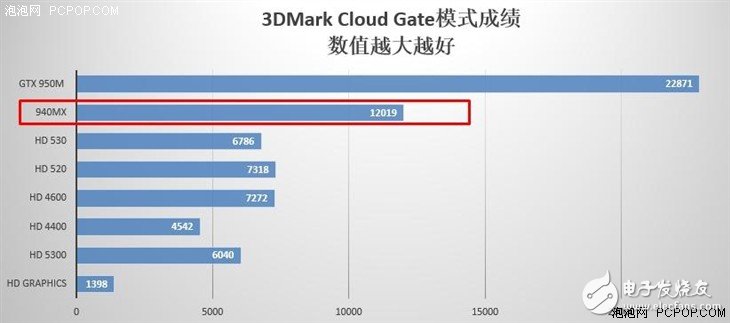 小米筆記本air專業(yè)評測:鐳射雕刻無Logo可自行DIY