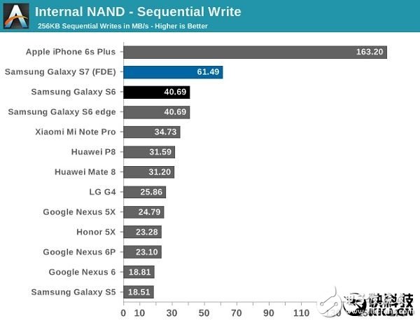 三星機皇Note 7全球上市！對比iPhone 6S華為Mate 8
