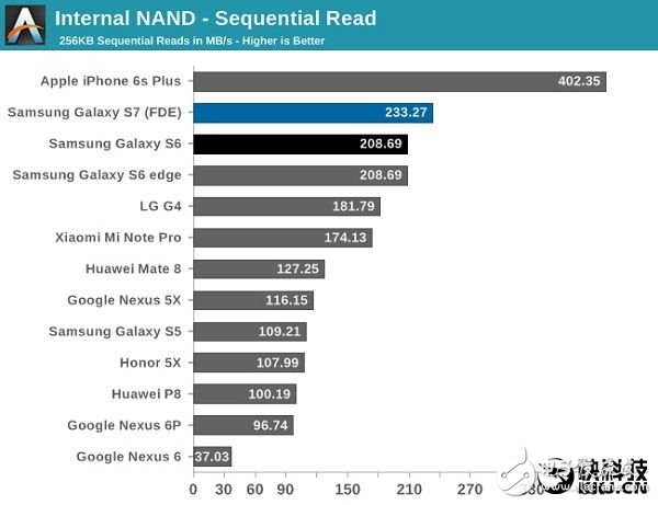 三星機皇Note 7全球上市！對比iPhone 6S華為Mate 8