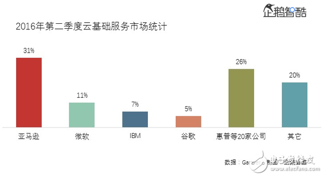 蘋果沒有失去創(chuàng)新，它正在人工智能領(lǐng)域復(fù)制iPhone的成功