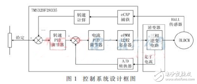 電機控制系統(tǒng)設(shè)計圖
