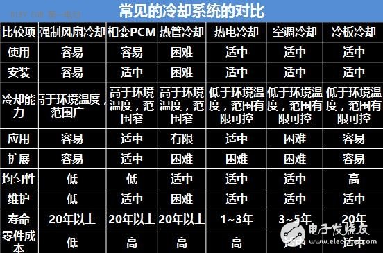 第一電動網(wǎng)新聞圖片