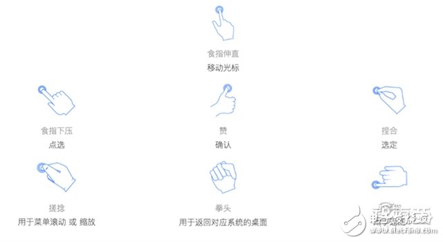 VR動捕技術(shù)、核心玩家詳解及方案盤點