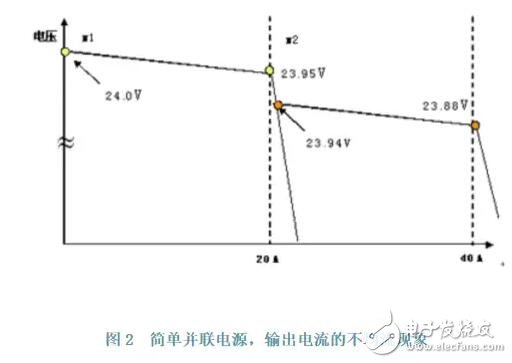 導軌式開關電源并聯(lián)和冗余技術在實踐中的應用
