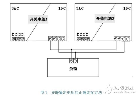 導軌式開關電源并聯(lián)和冗余技術在實踐中的應用