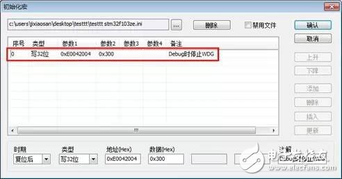聽說，電子工程師經(jīng)常被“狗”咬！