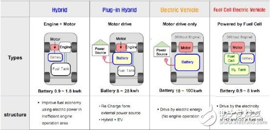電動汽車BMS保護，電子保險絲不可輕視！