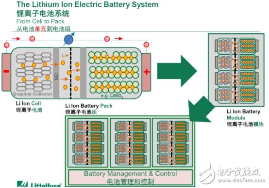 電動汽車BMS保護，電子保險絲不可輕視！