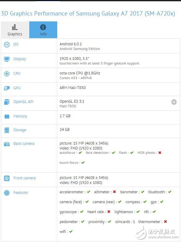 比iPhone7Plus還要高！新款三星A7配1600W雙攝像頭組
