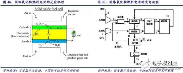 燃料電池產(chǎn)業(yè)鏈研究之技術(shù)路線產(chǎn)業(yè)鏈篇
