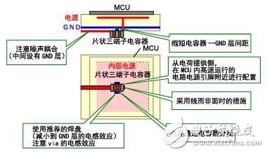 圖2 片狀三端子電容器封裝時(shí)的要點(diǎn)