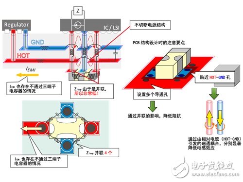 圖4 片狀三端子電容器的非貫穿使用不切斷電源Pattern，連接兩端子