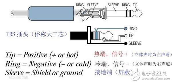 拒絕做小白！您應(yīng)該了解的常見音頻接口