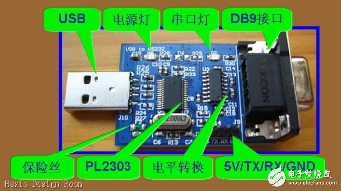 串口、COM口、TTL、RS-232的區(qū)別詳解