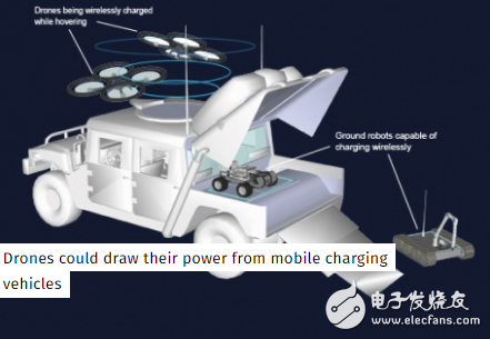 英科學(xué)家發(fā)明新技術(shù) 可通過無線給飛行中的無人機充電